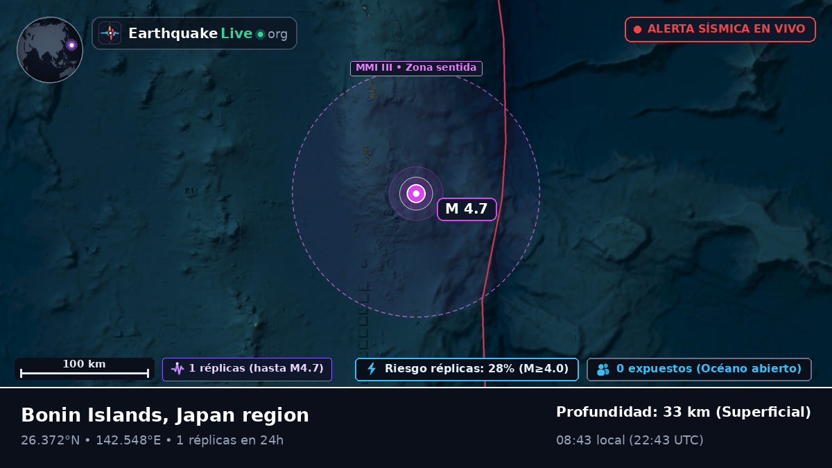 Océano Pacífico Norte (Japón)
