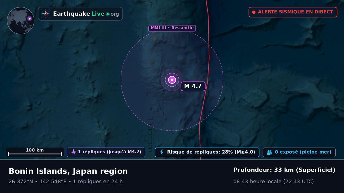 Océan Pacifique Nord (Japon)