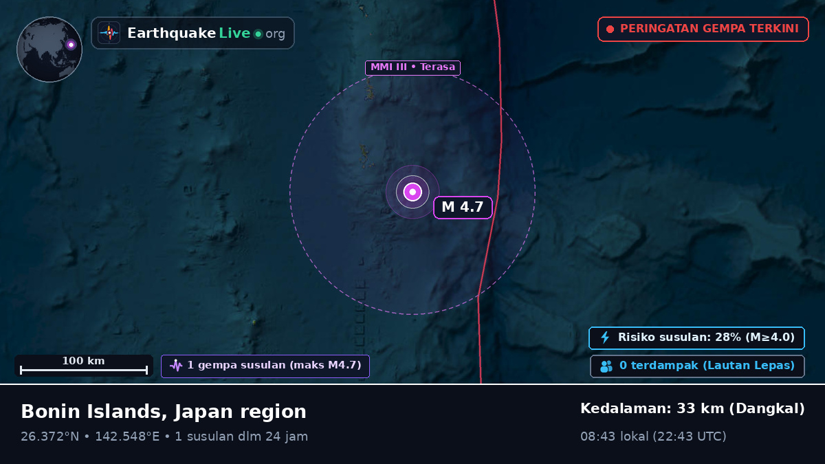 Samudra Pasifik Utara (Jepang)