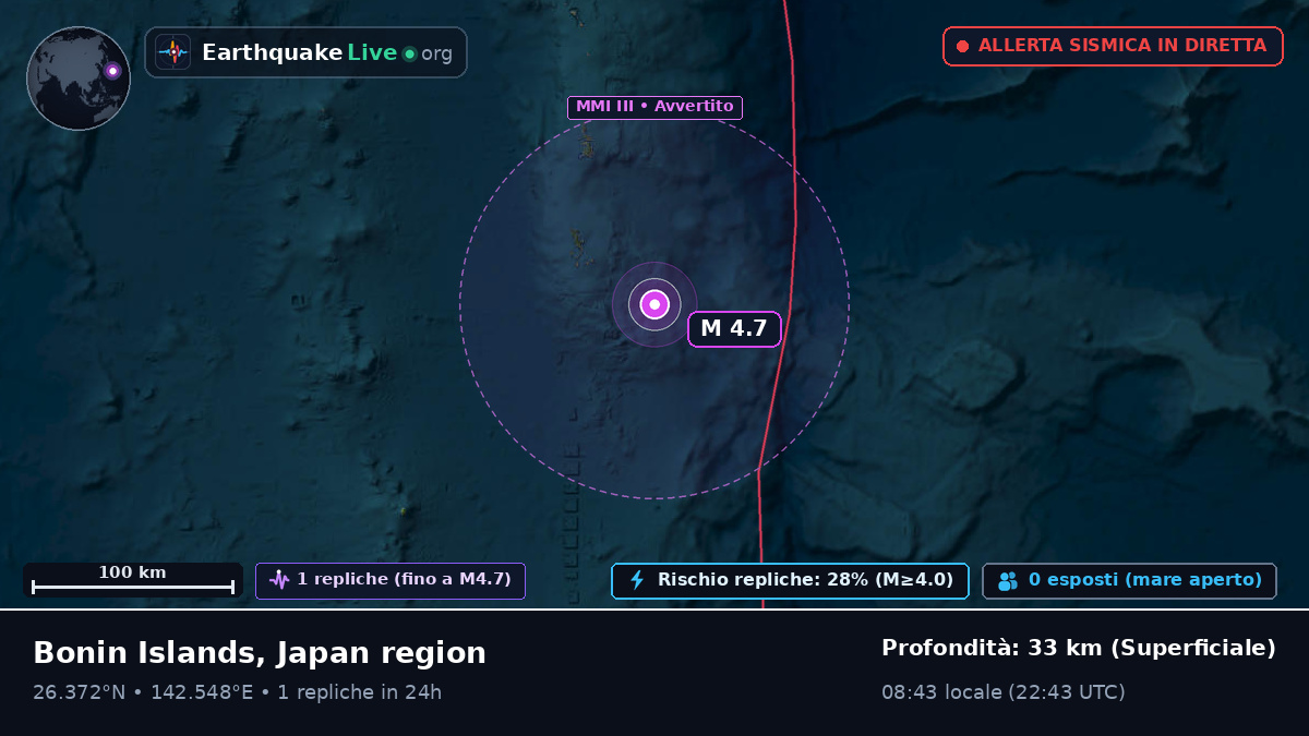 Oceano Pacifico settentrionale (Giappone)