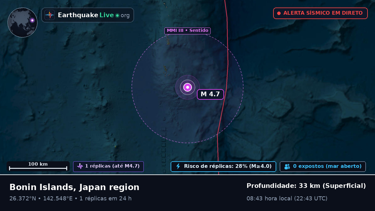 Oceano Pacífico Norte (Japão)