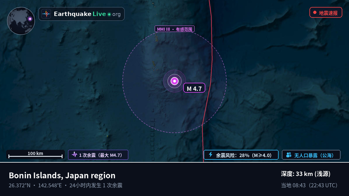 北太平洋 (日本)