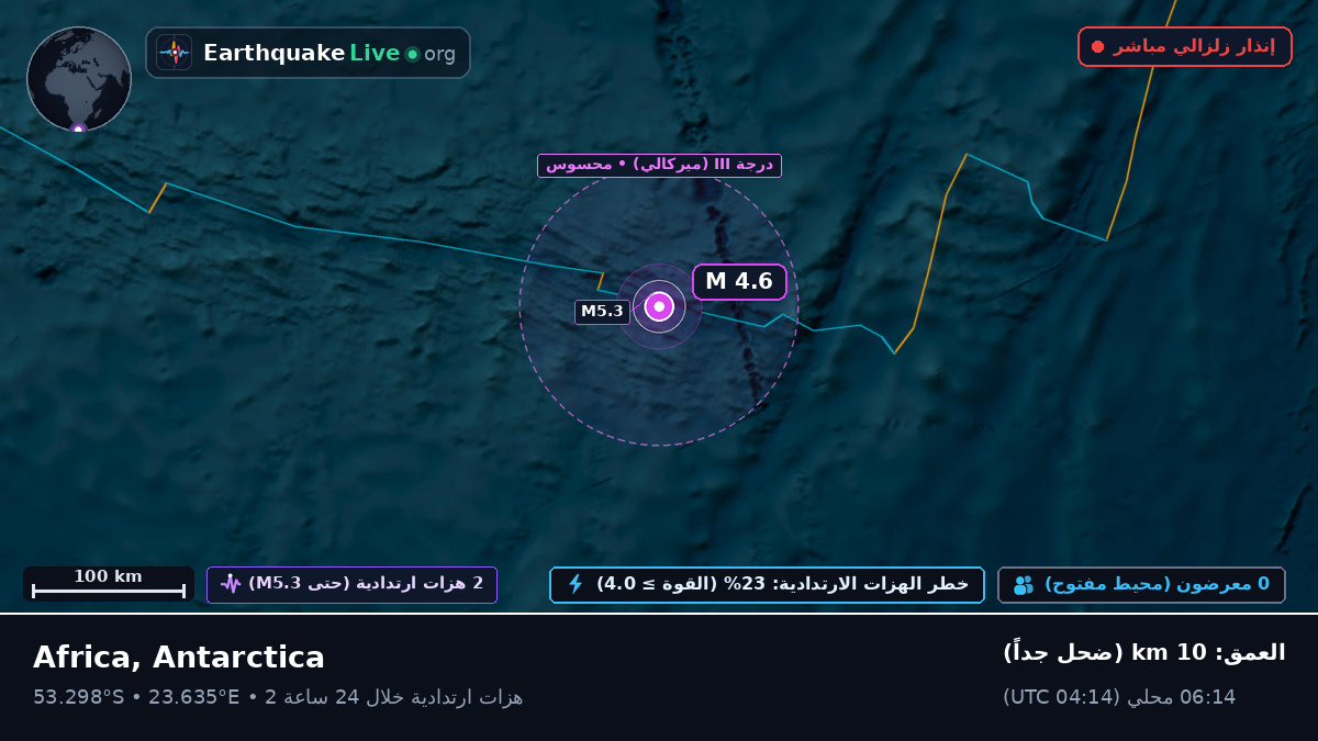 المحيط الهندي (Antarctica)