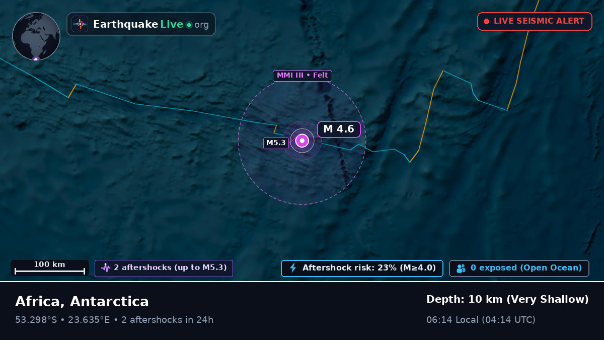 Indian Ocean (Antarctica)