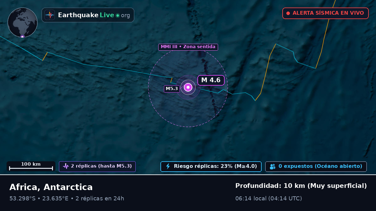 Océano Índico (Antarctica)