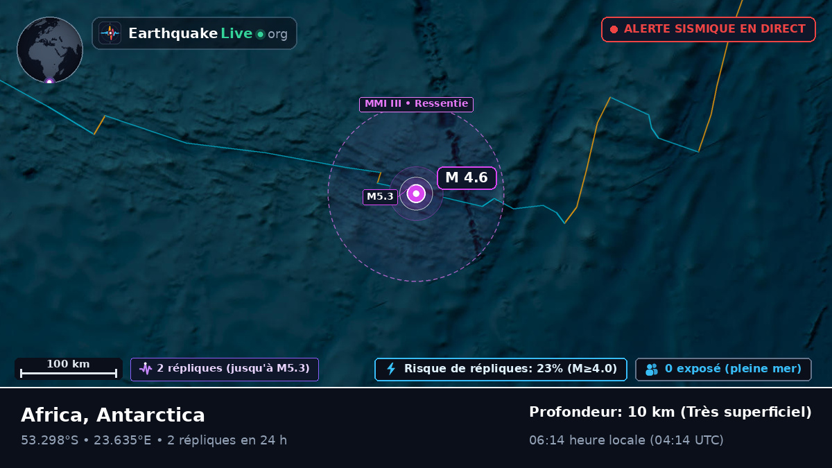 Océan Indien (Antarctica)