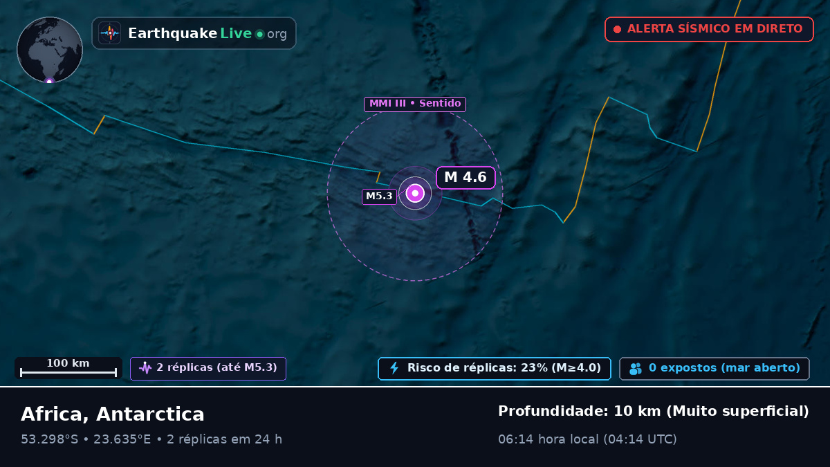Oceano Índico (Antarctica)