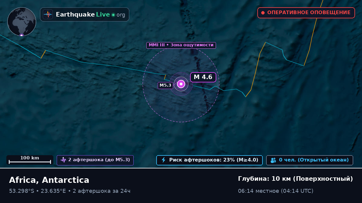 Индийский океан (Antarctica)