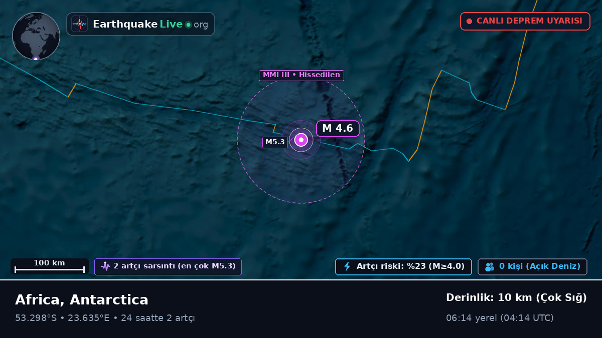 Hint Okyanusu (Antarctica)