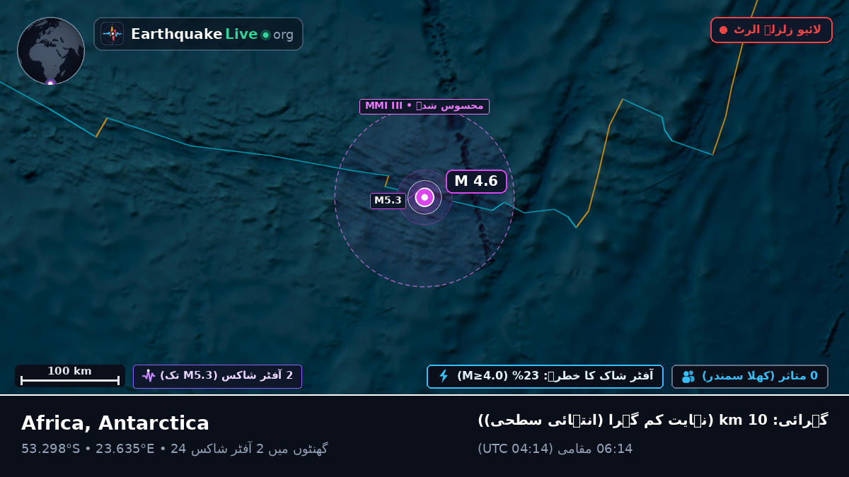 بحر ہند (Antarctica)