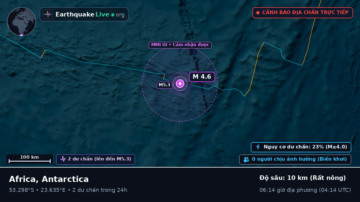 Ấn Độ Dương (Antarctica)
