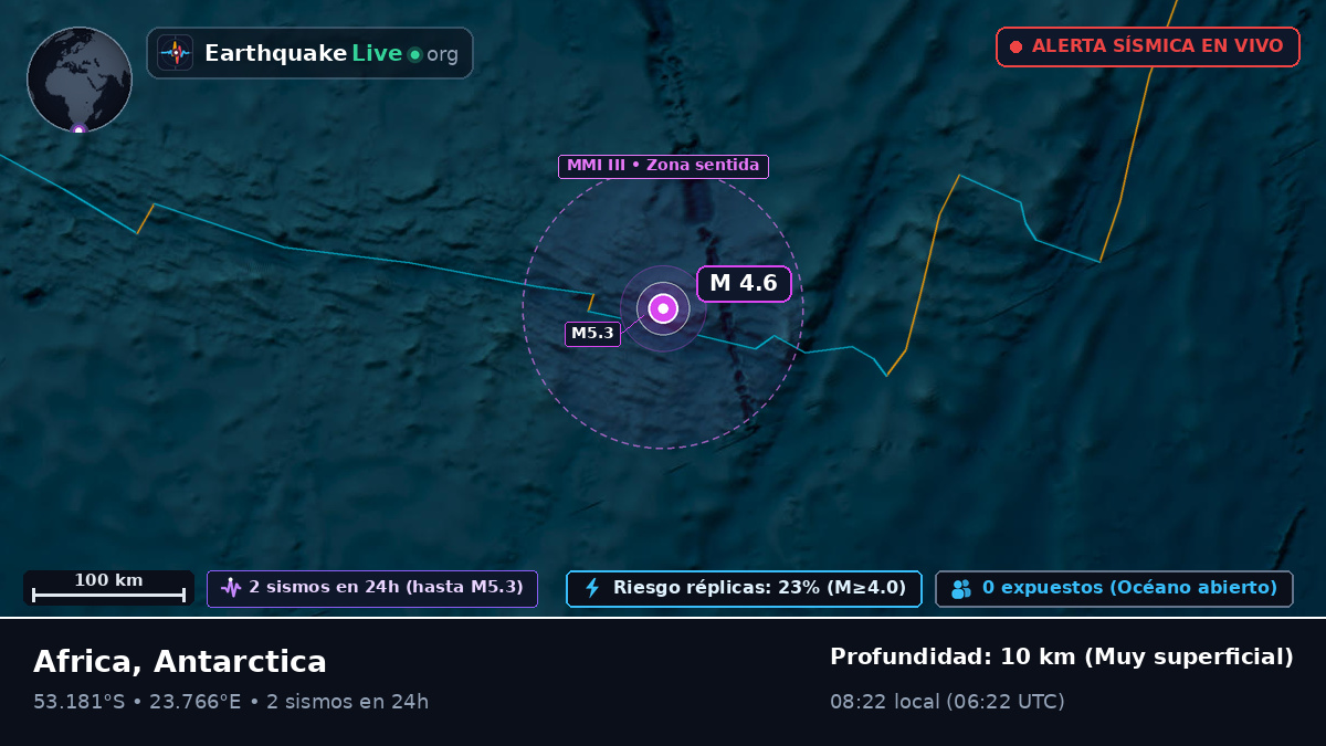 Océano Índico (Antarctica)