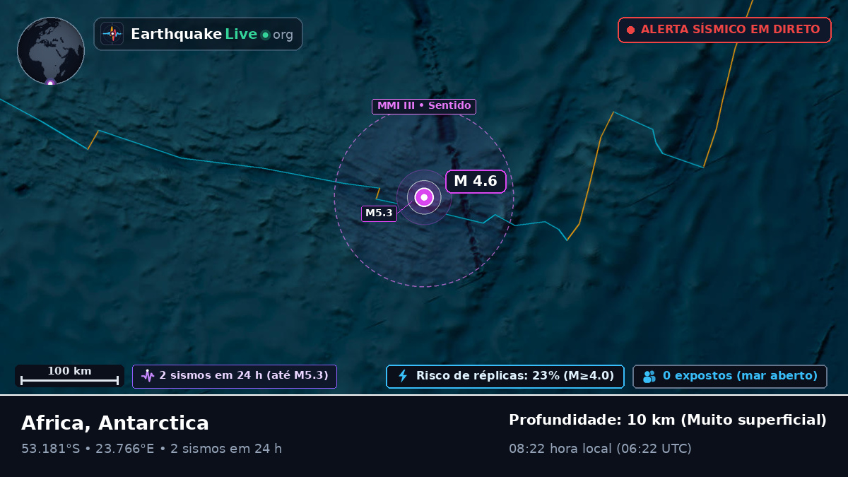 Oceano Índico (Antarctica)
