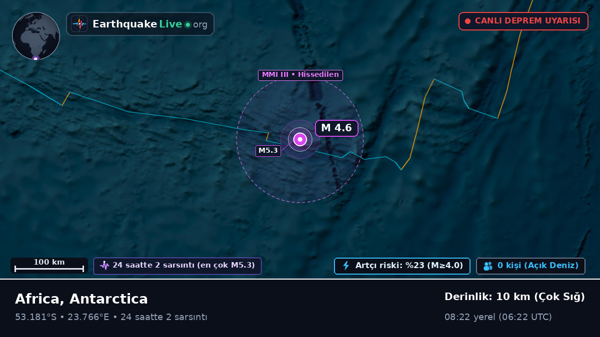 Hint Okyanusu (Antarctica)