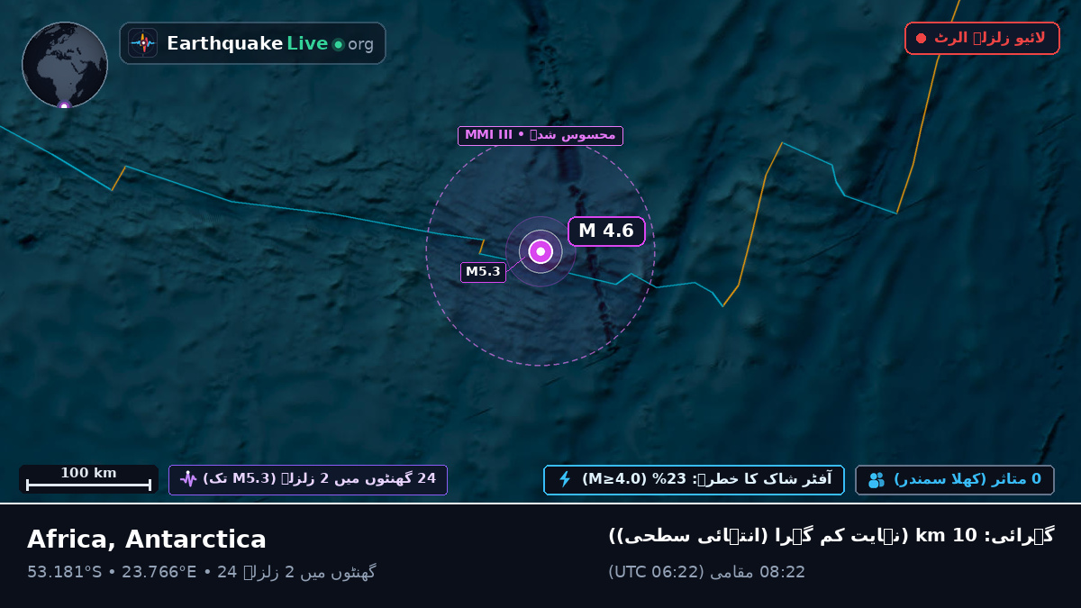 بحر ہند (Antarctica)
