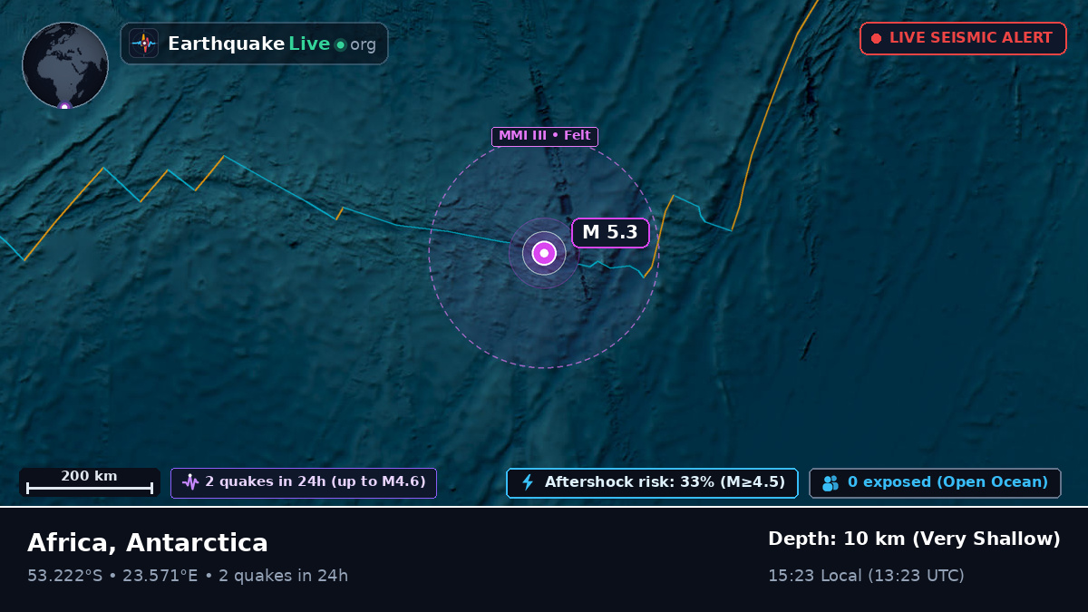 Indian Ocean (Antarctica)