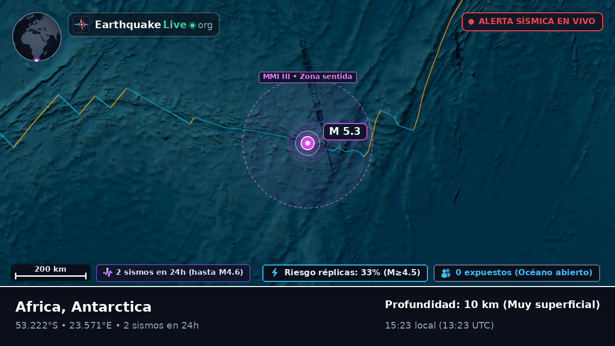 Océano Índico (Antarctica)