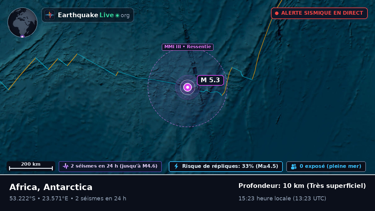 Océan Indien (Antarctica)