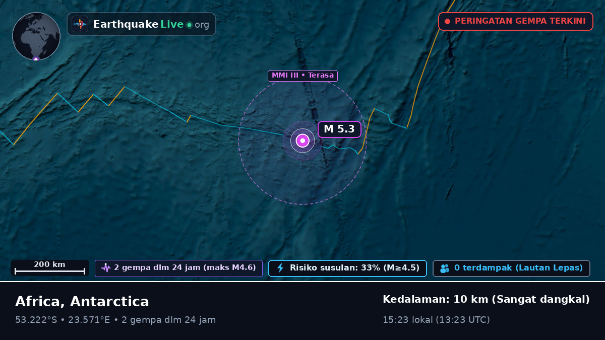 Samudra Hindia (Antarctica)