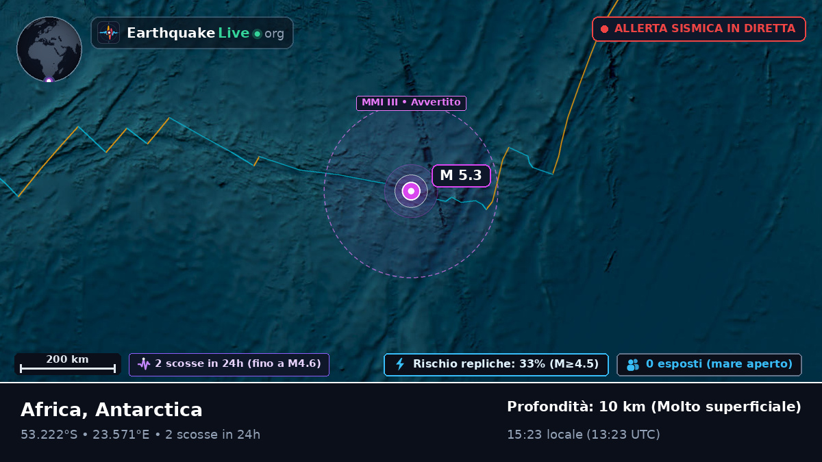 Oceano Indiano (Antarctica)