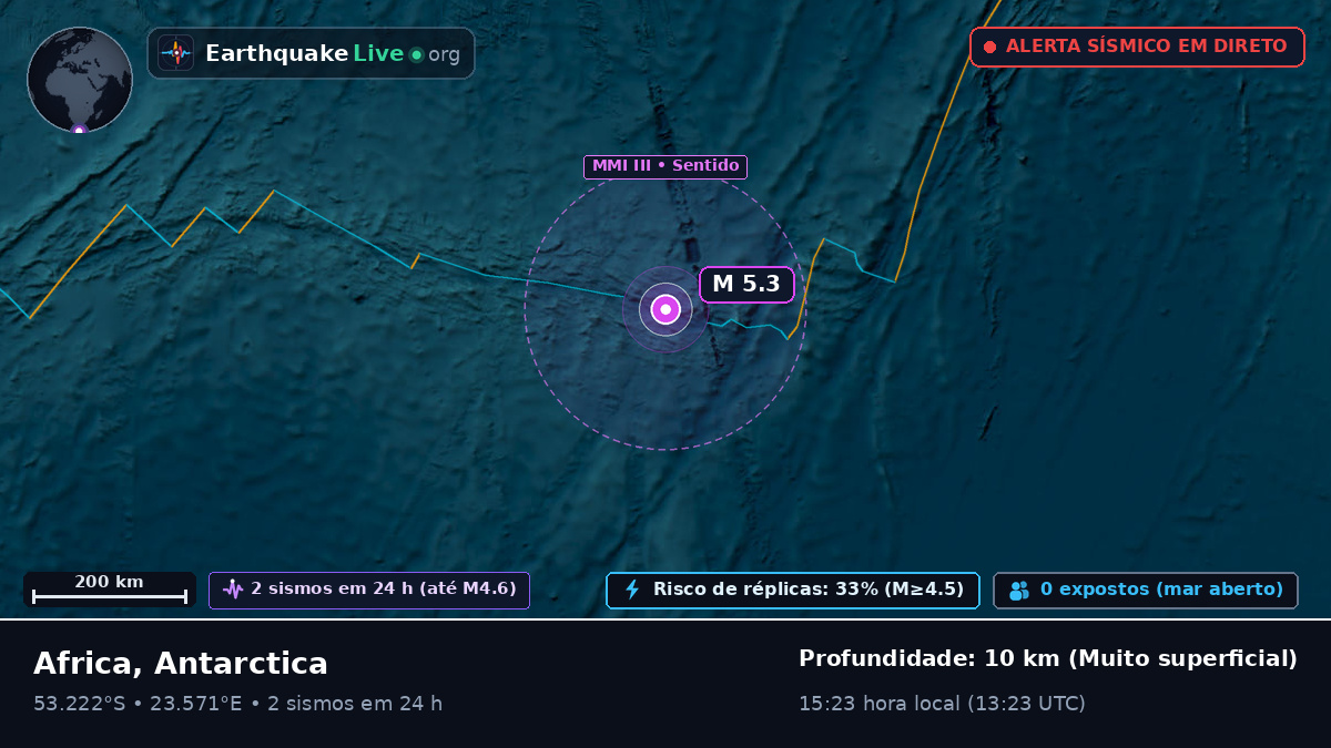 Oceano Índico (Antarctica)