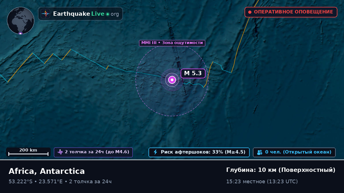 Индийский океан (Antarctica)
