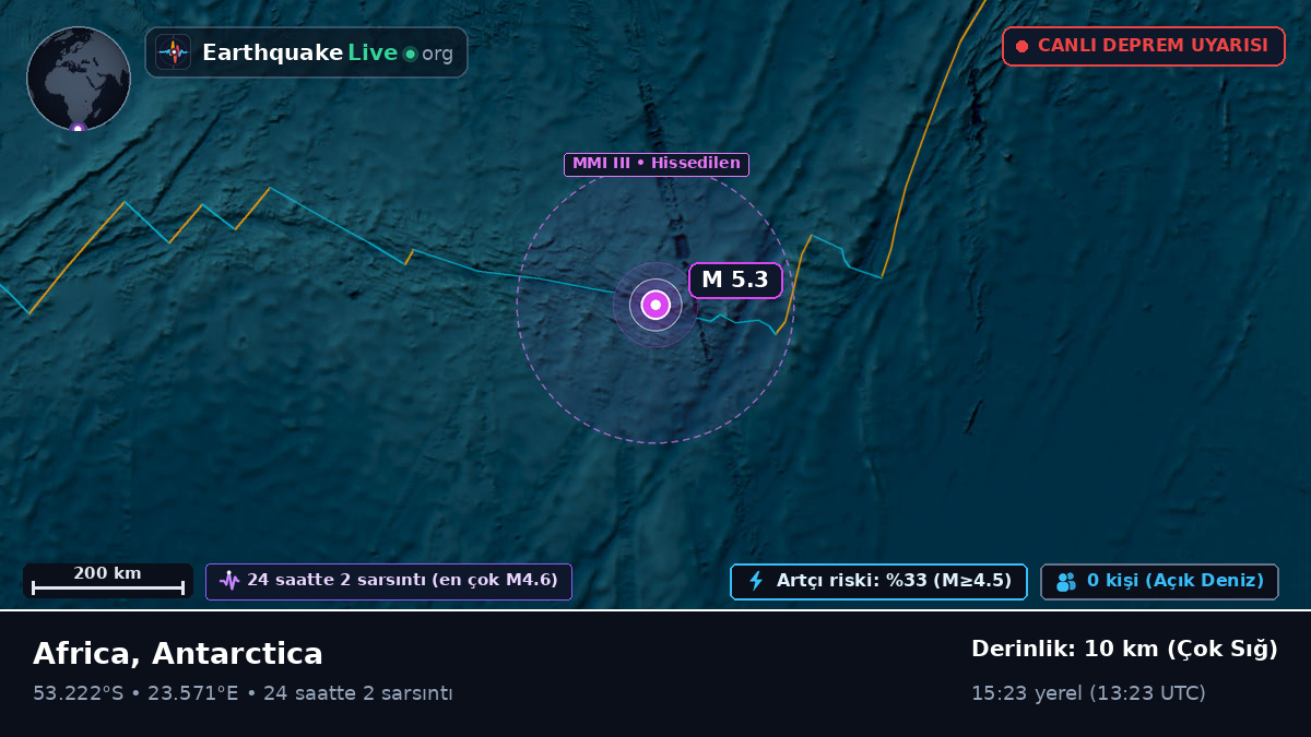 Hint Okyanusu (Antarctica)