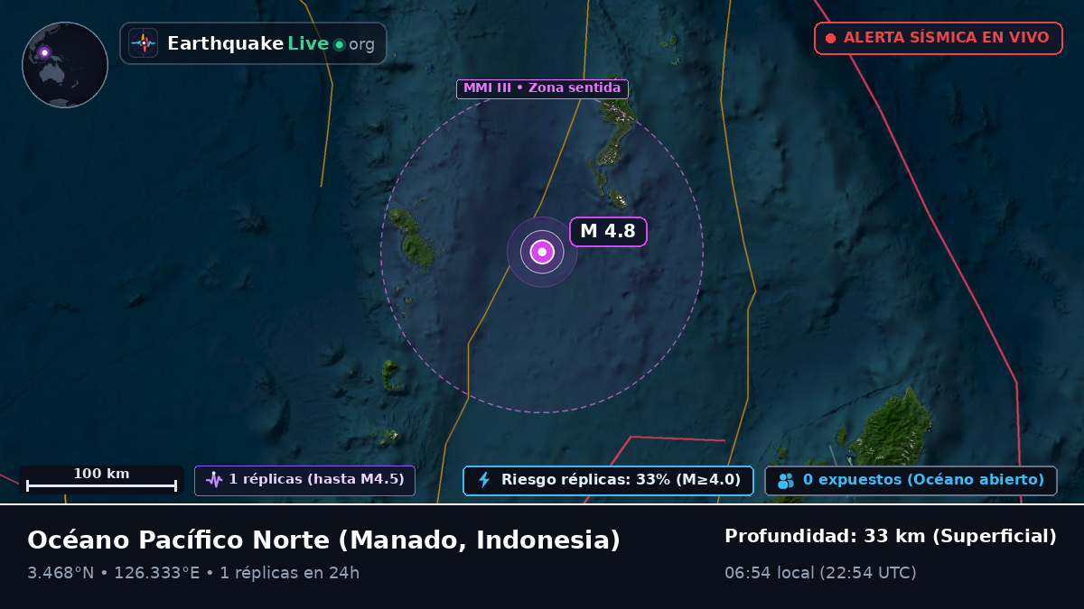 Océano Pacífico Norte (Indonesia)