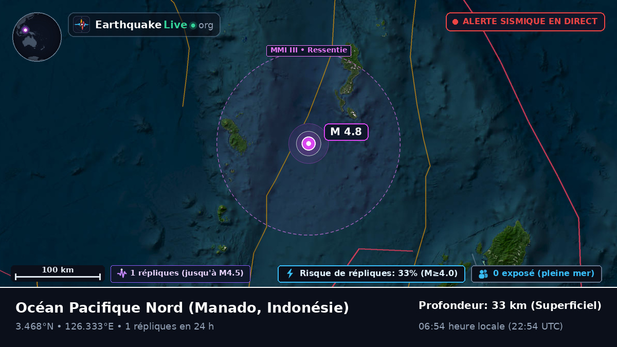 Océan Pacifique Nord (Indonésie)