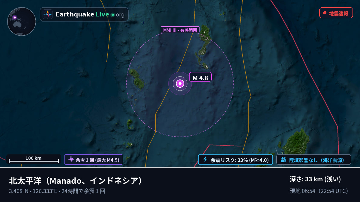 北太平洋 (インドネシア)