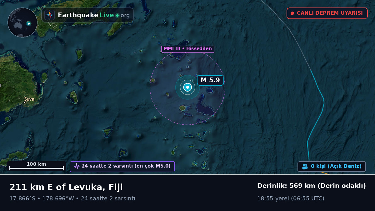 Güney Pasifik Okyanusu (Fiji)