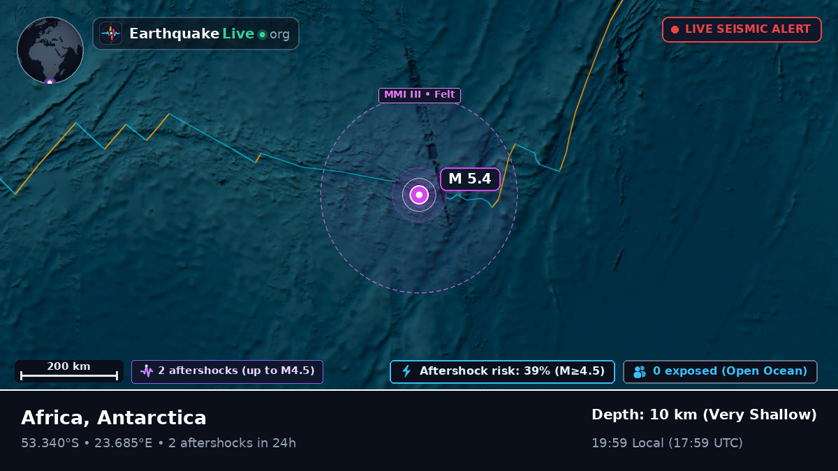 Indian Ocean (Antarctica)