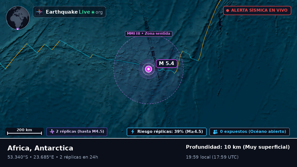 Océano Índico (Antarctica)