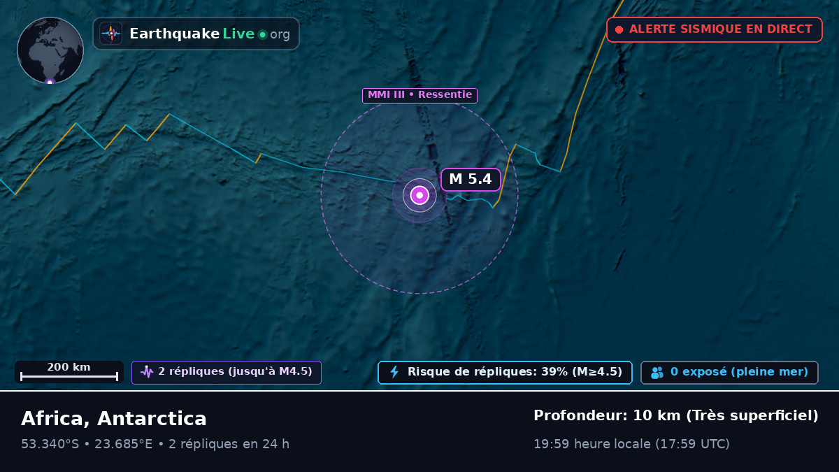 Océan Indien (Antarctica)