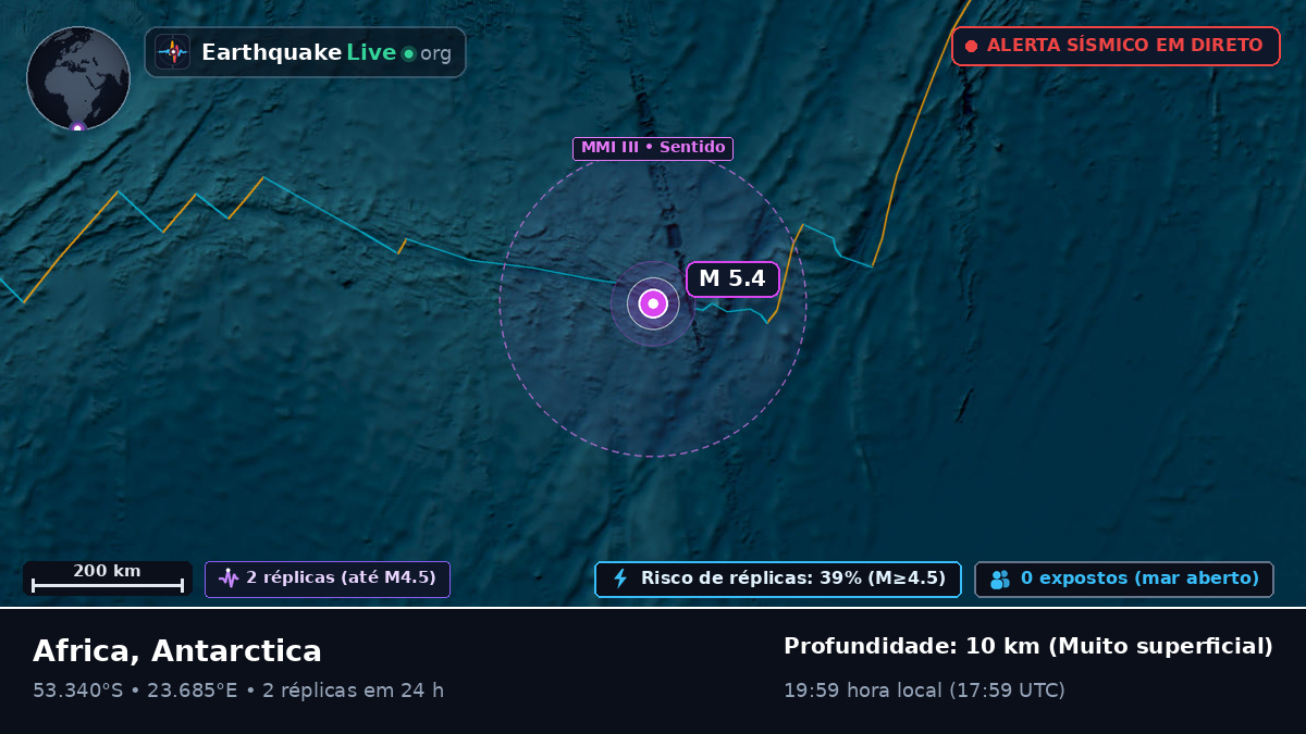 Oceano Índico (Antarctica)