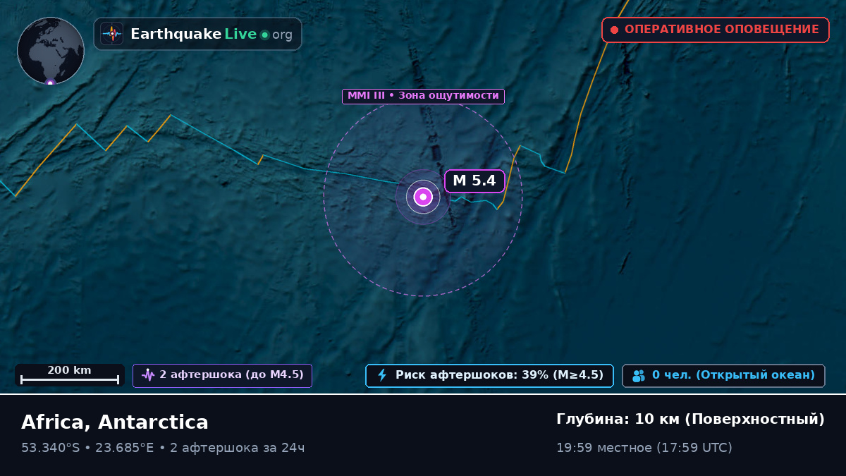 Индийский океан (Antarctica)