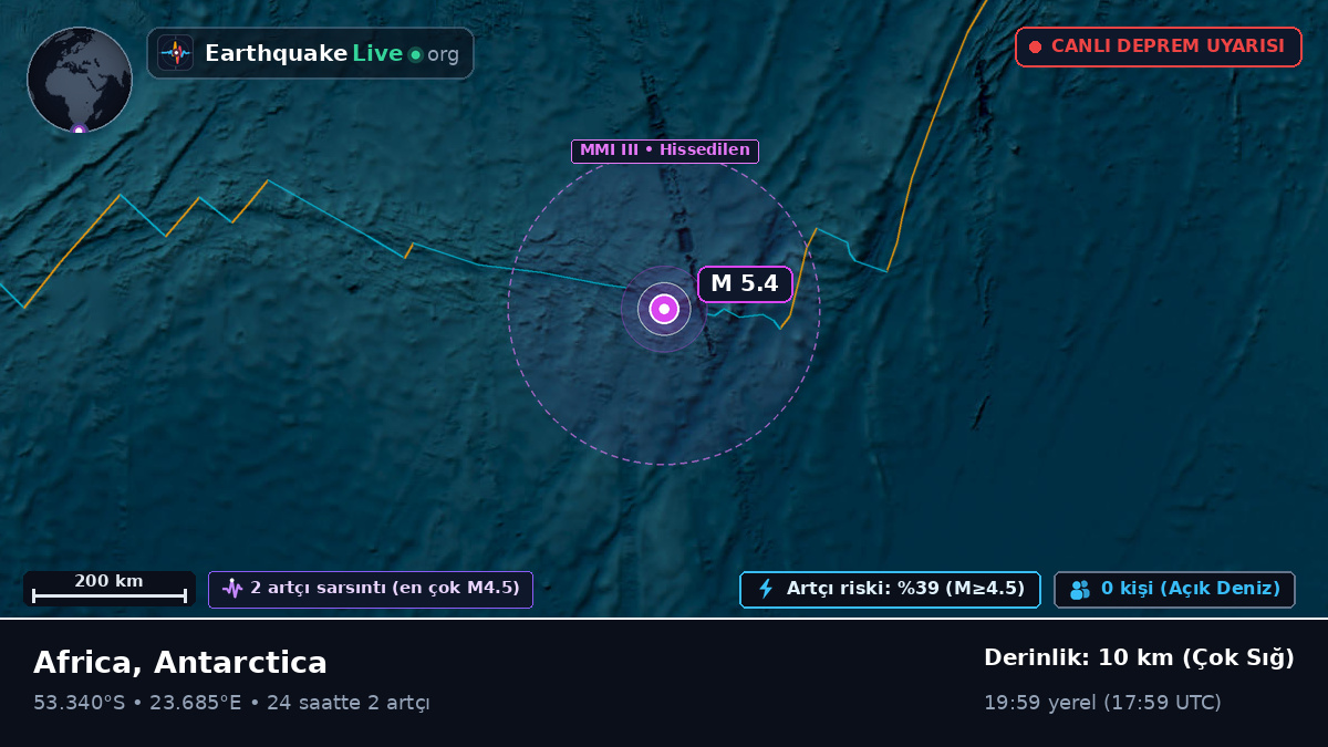 Hint Okyanusu (Antarctica)