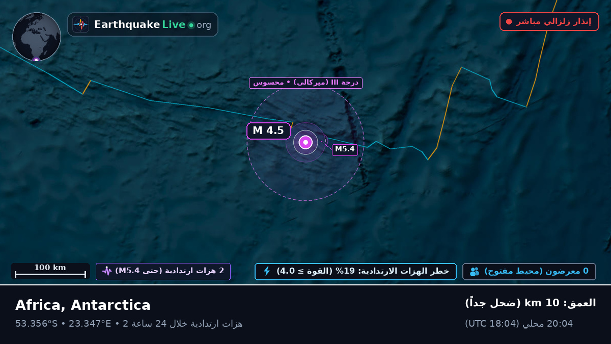 المحيط الهندي (Antarctica)