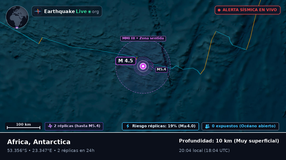 Océano Índico (Antarctica)