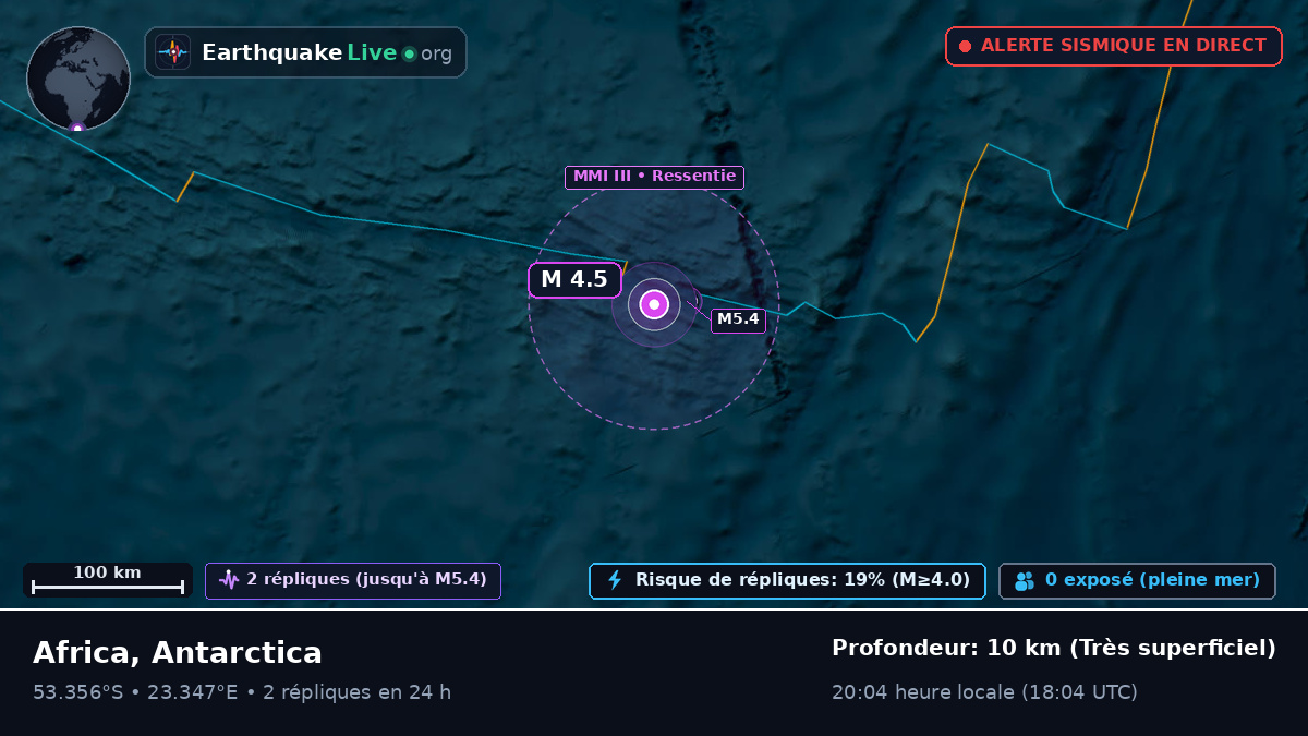 Océan Indien (Antarctica)