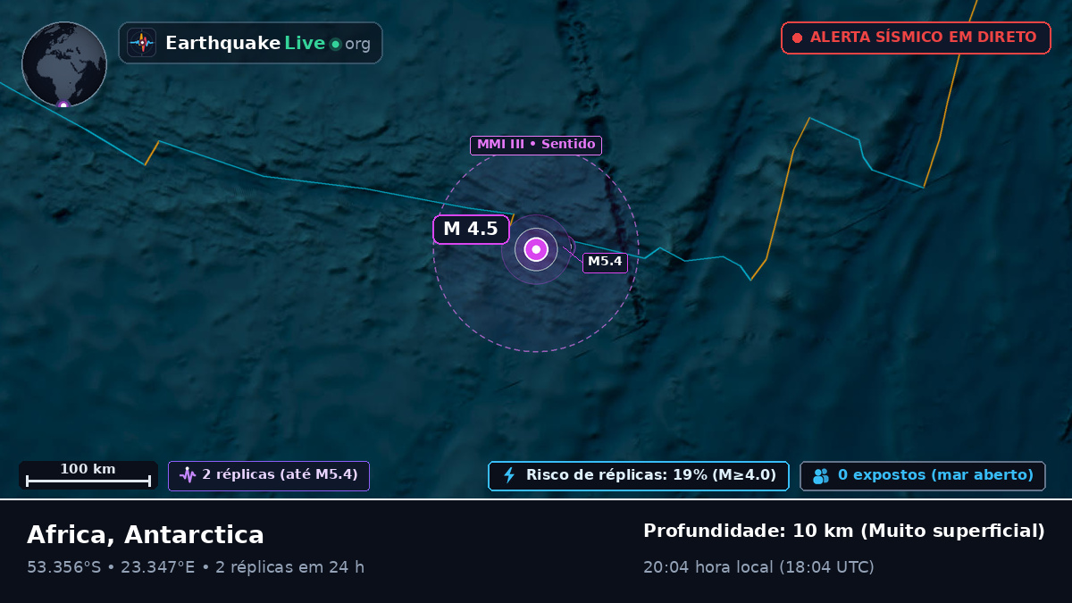Oceano Índico (Antarctica)