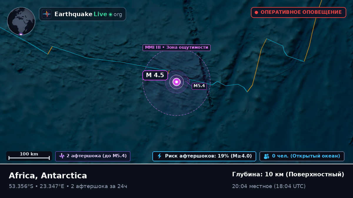 Индийский океан (Antarctica)