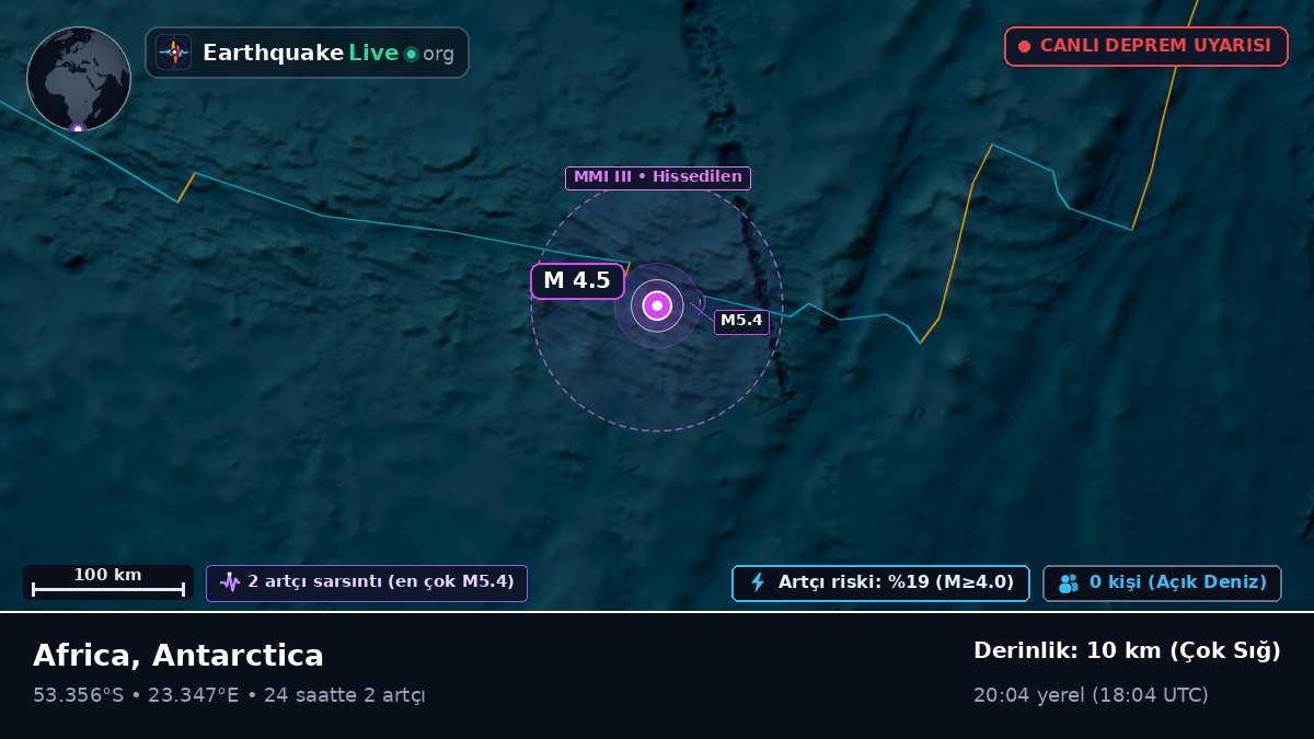 Hint Okyanusu (Antarctica)