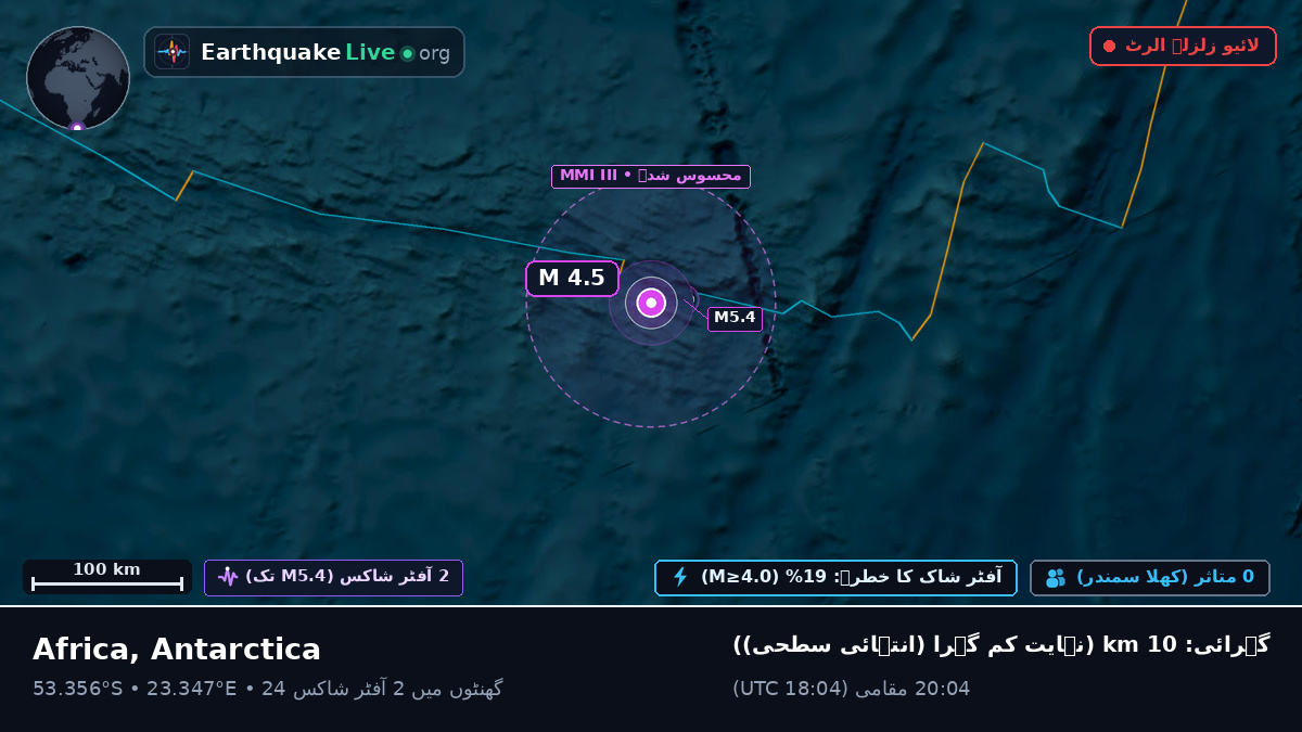 بحر ہند (Antarctica)