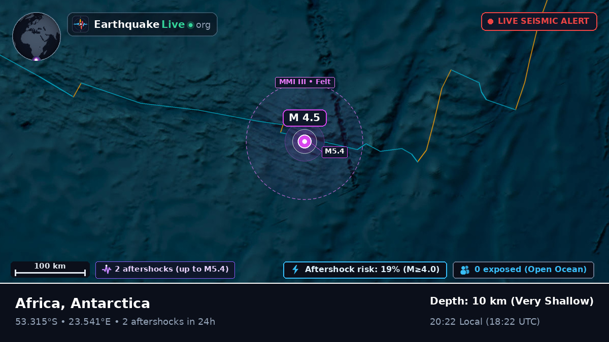 Indian Ocean (Antarctica)