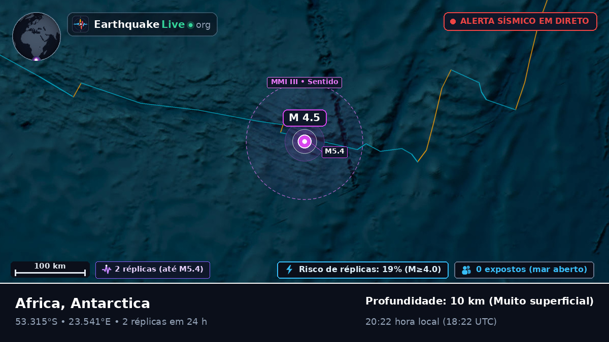 Oceano Índico (Antarctica)