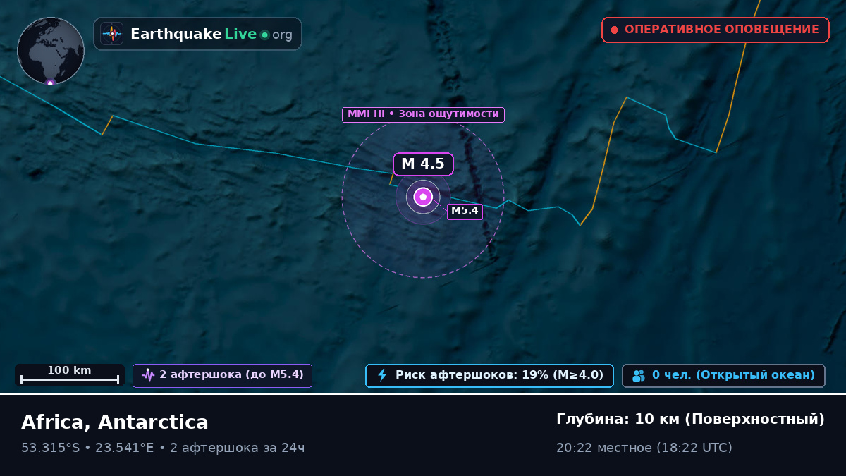 Индийский океан (Antarctica)