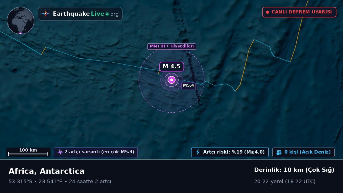 Hint Okyanusu (Antarctica)