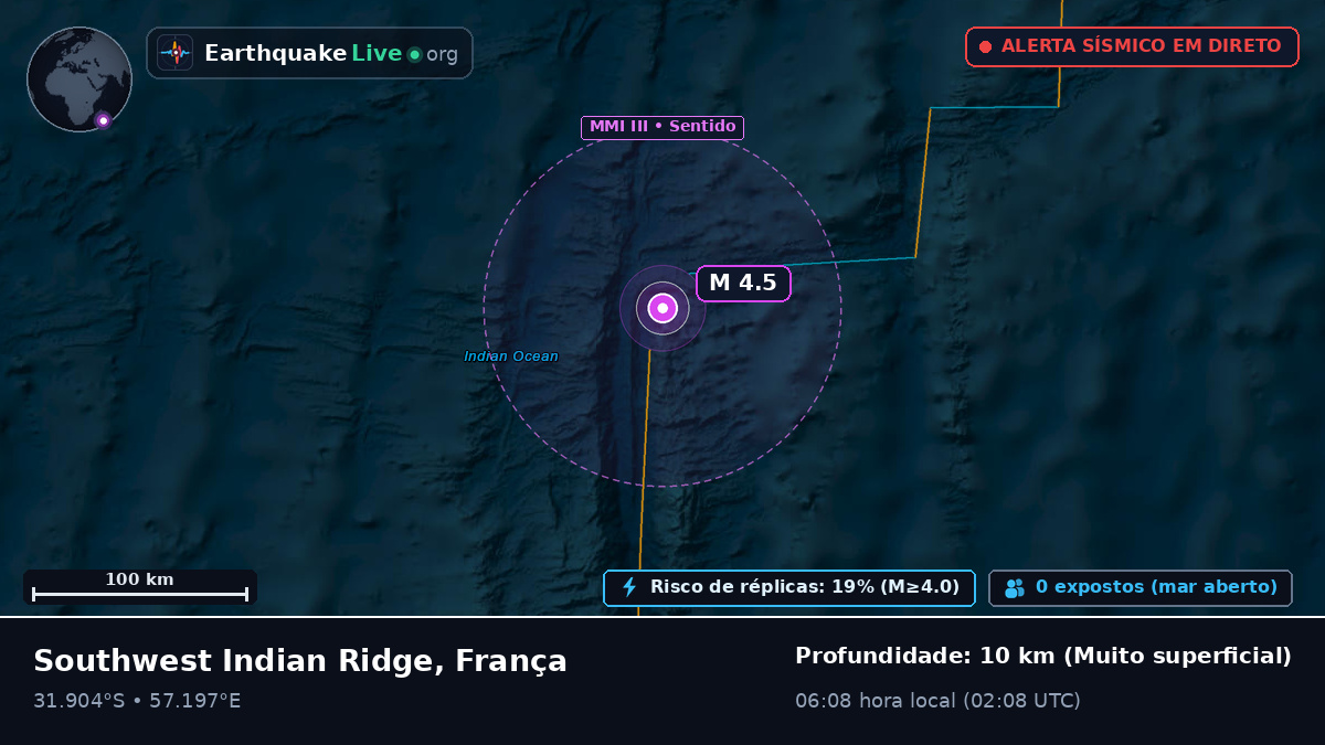 Oceano Índico (França)