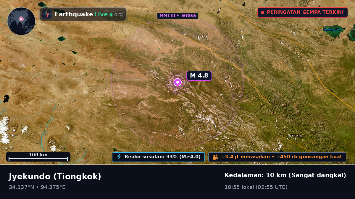 Gansu, Tiongkok